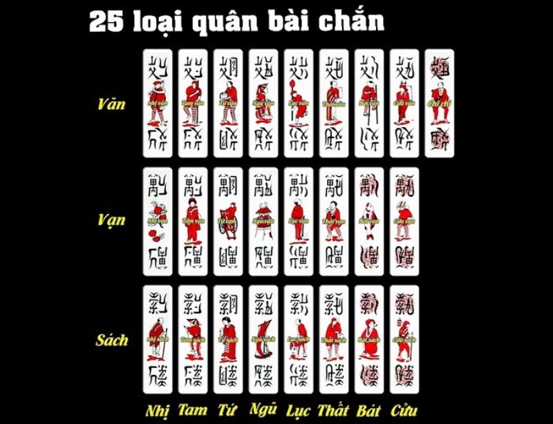 Các thuật ngữ quan trọng trong Chắn Go88