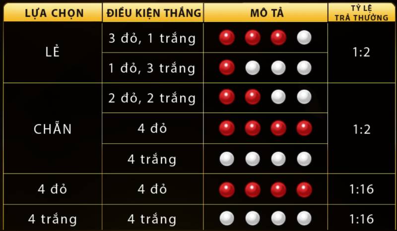 Tra Thuong Trong Tro Choi Xoc Dia Live